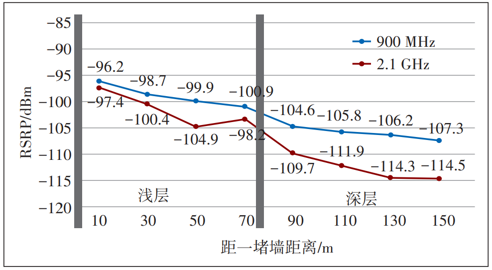 900MHz低频网重耕策略研究|LTE_新浪科技_新浪网