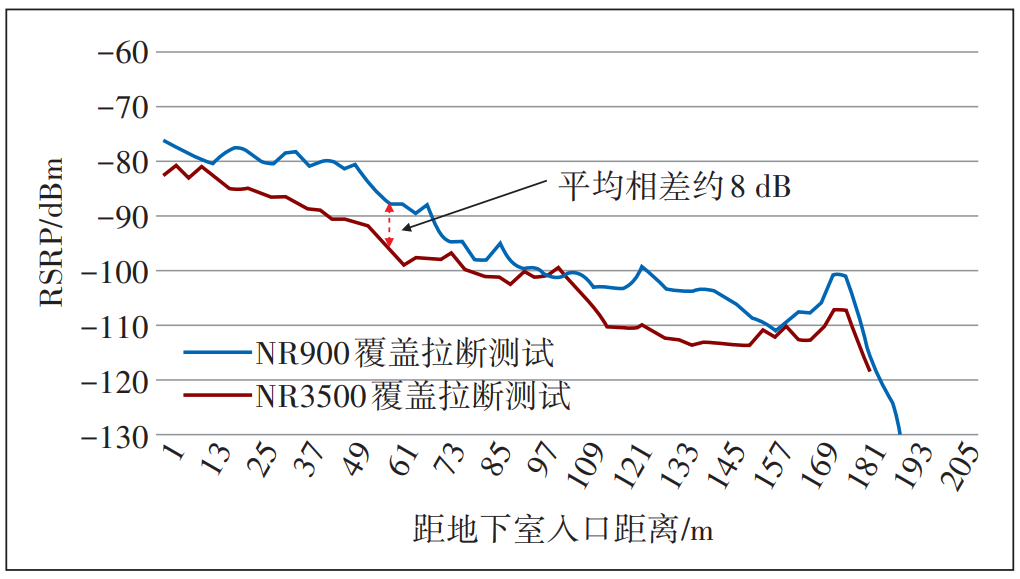 图1 NR900以及NR3500的拆穿困绕功能比力测试