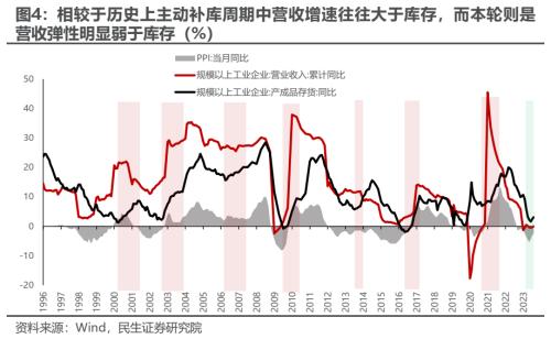 民生策略:市场迎来预期修复行情 为中期变化做好准备