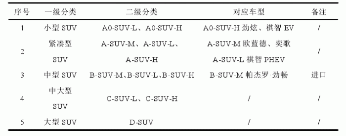 图源：公开信息整理