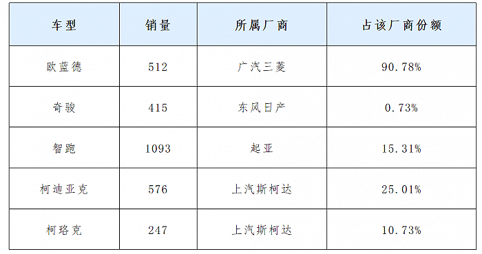 图源：车主之家