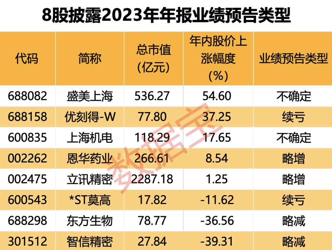 半导体板块嗨了!精密模具龙头4连板,多股跟涨!功能薄膜新股盘中大涨超214%,触发二次临停!