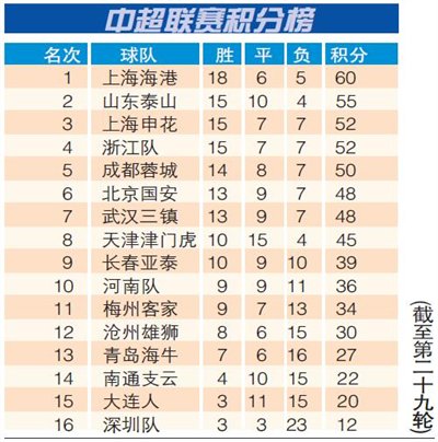 比赛排行榜_NBA常规赛分区排名_NBA数据库_新浪竞技风暴_新浪网(2)