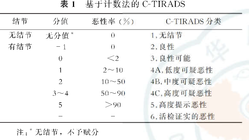 乳腺的影像学检查包括乳腺超声,钼靶及磁