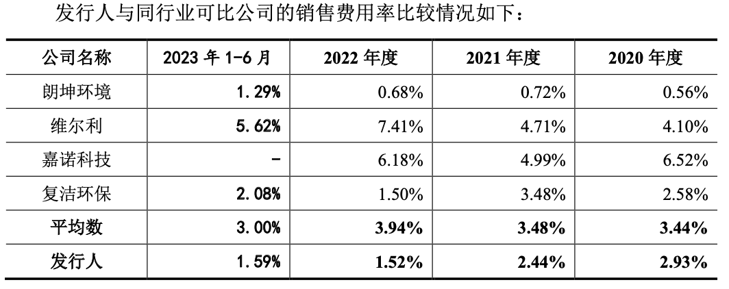 图片来源：招股书