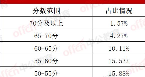中公教育 全称 北京中公教育科技有限公司 黑猫投诉维权