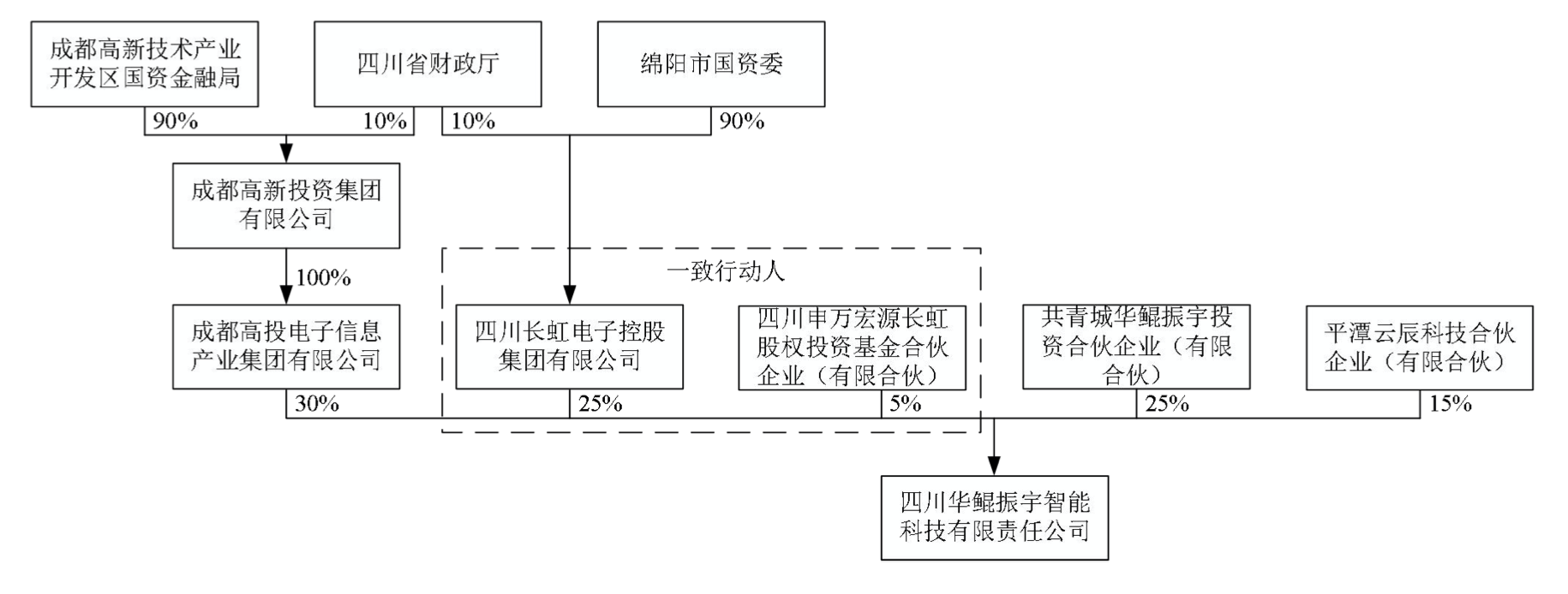 来源：公告