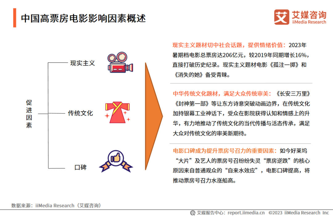 中国喜剧排行_总局收视率榜:《我的助理》垫底,《问心》第三,第一令人意外!