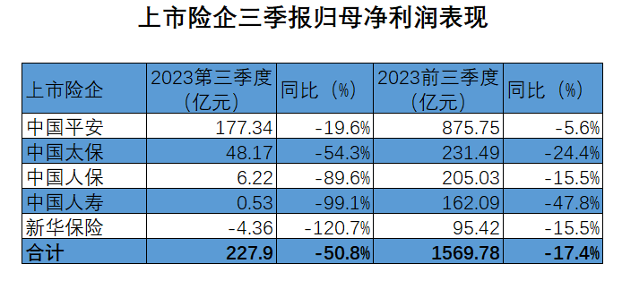 来源：第一财经根据公开数据梳理