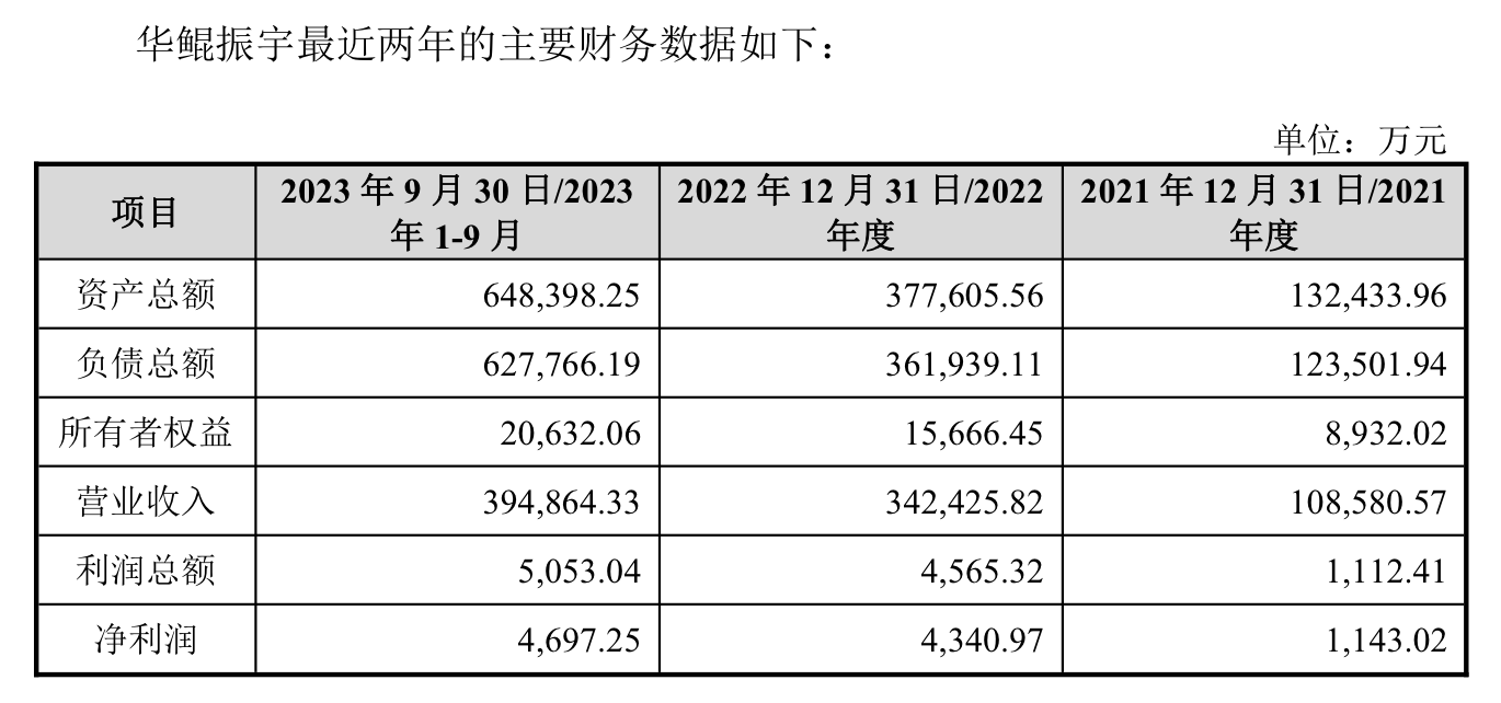 来源：公告