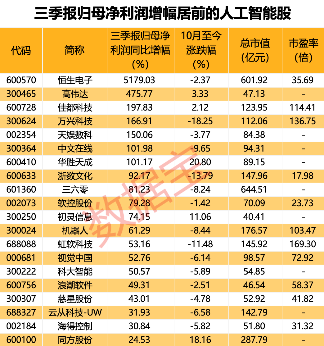 声明：数据宝所有资讯内容不构成投资建议，股市有风险，投资需谨慎。