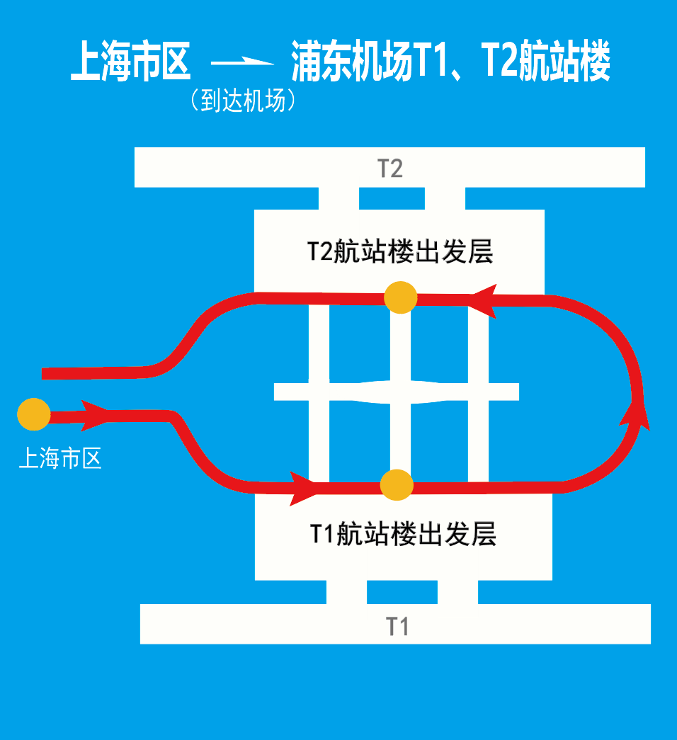 &nbsp;上图:上海市区62浦东机场t1,t2航站楼走向图&nbsp