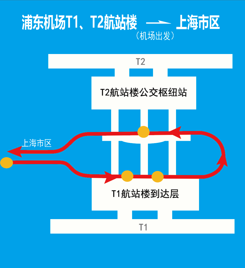 &nbsp;上图:上海市区62浦东机场t1,t2航站楼走向图&nbsp