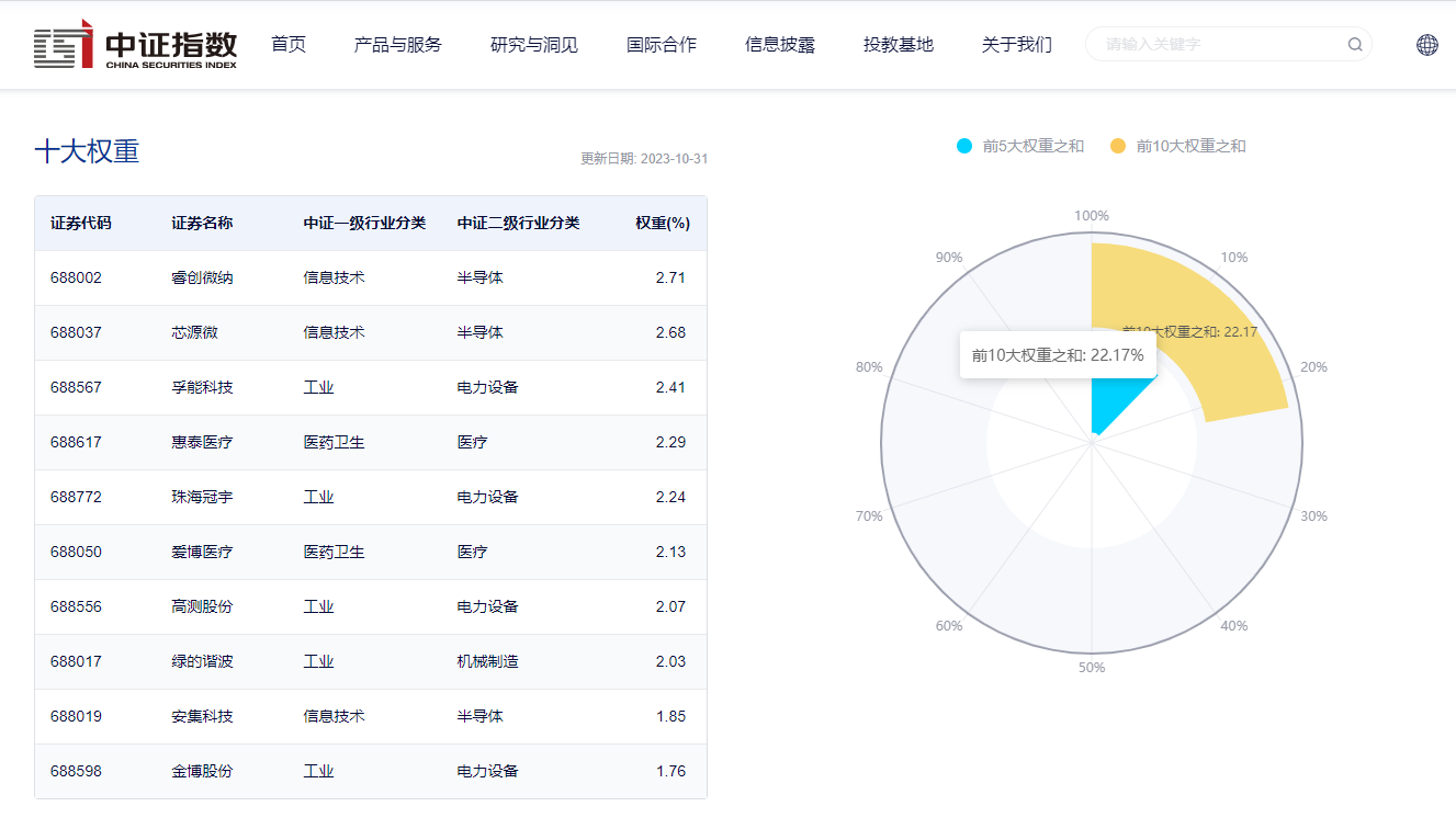 图片来源：中证指数官网，数据截至2023年10月31日