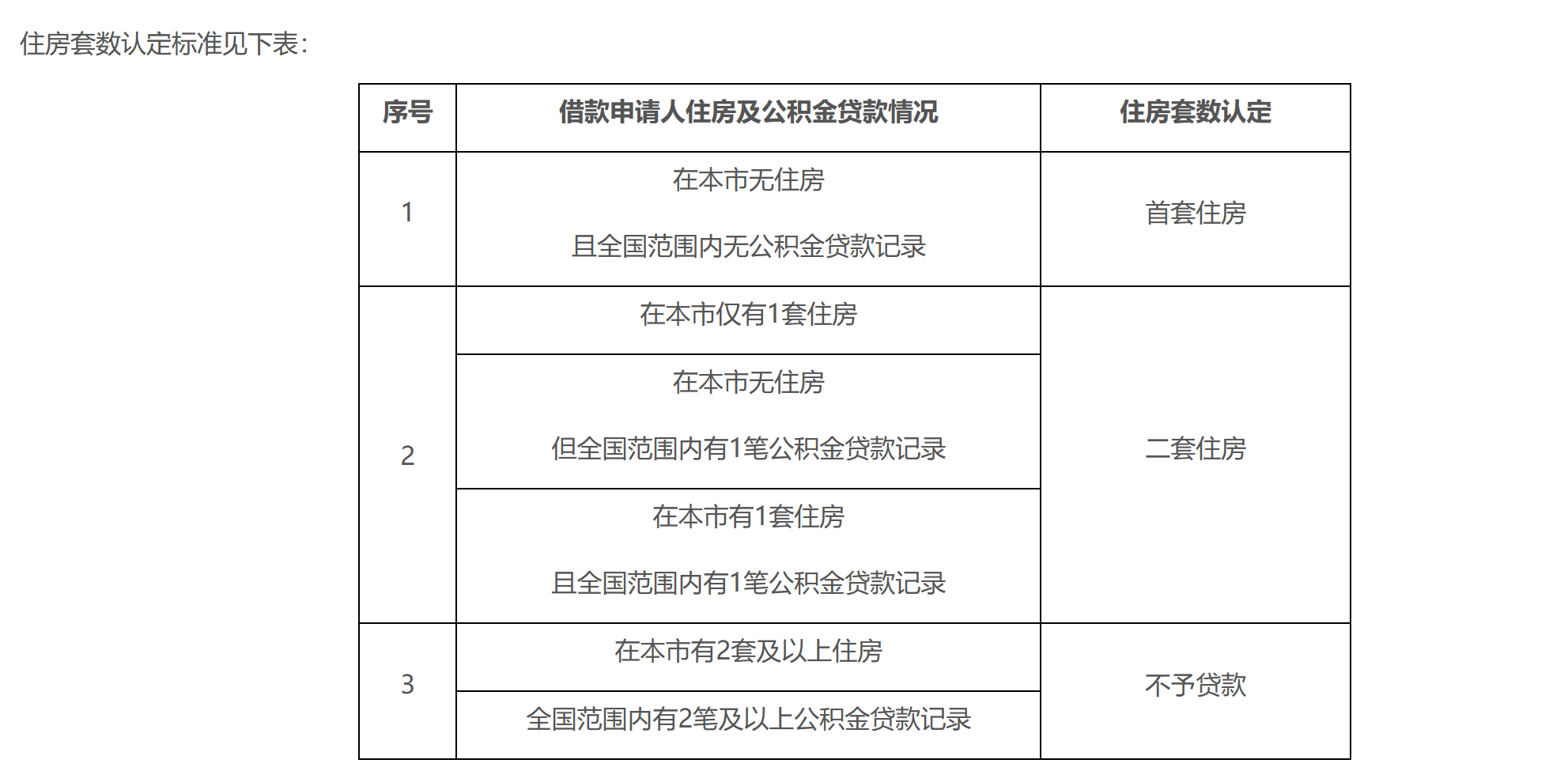 北京公积金新政落地24小时！市场波澜不惊，中介：个别区域房价回到五六年前