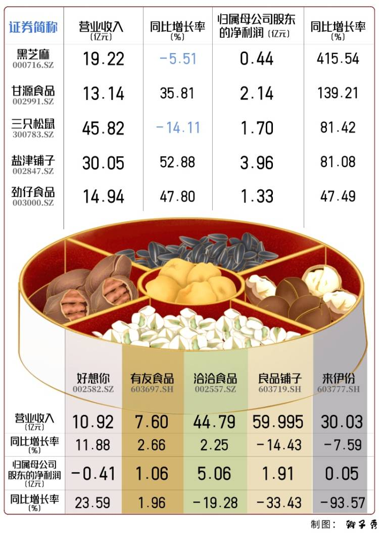 食品公司排行_2023四川民营企业100强公布15家食品相关企业上榜(2)