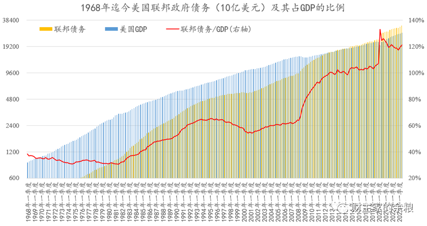 如果,美国加息到20%……|利率_新浪财经_新浪网