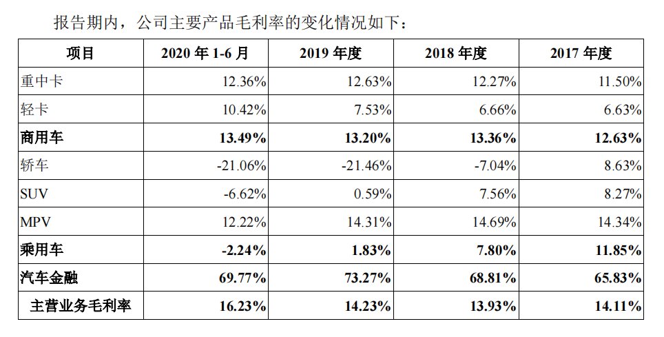 上半年汽车销量下滑超20%，东风集团仍在苦等上市？