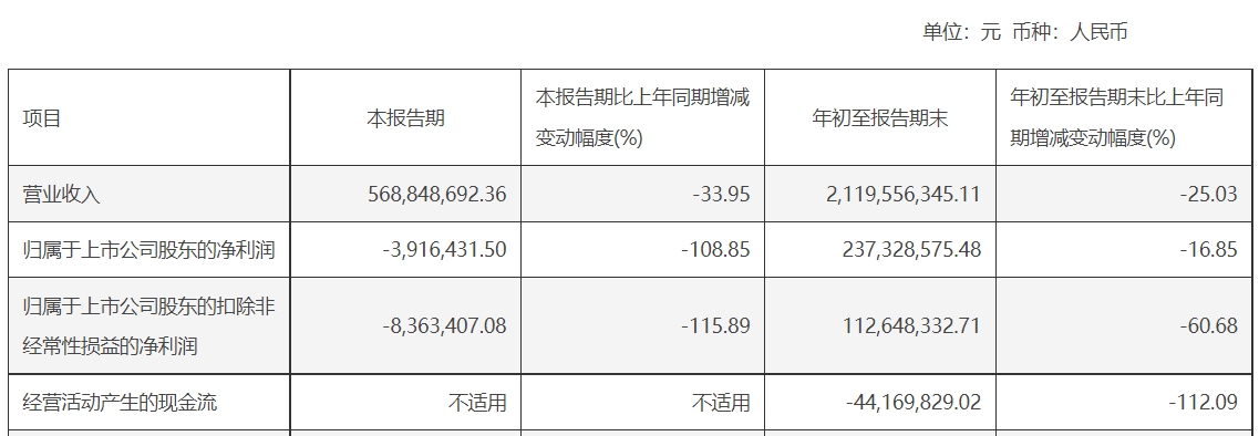 图片来源：Choice数据