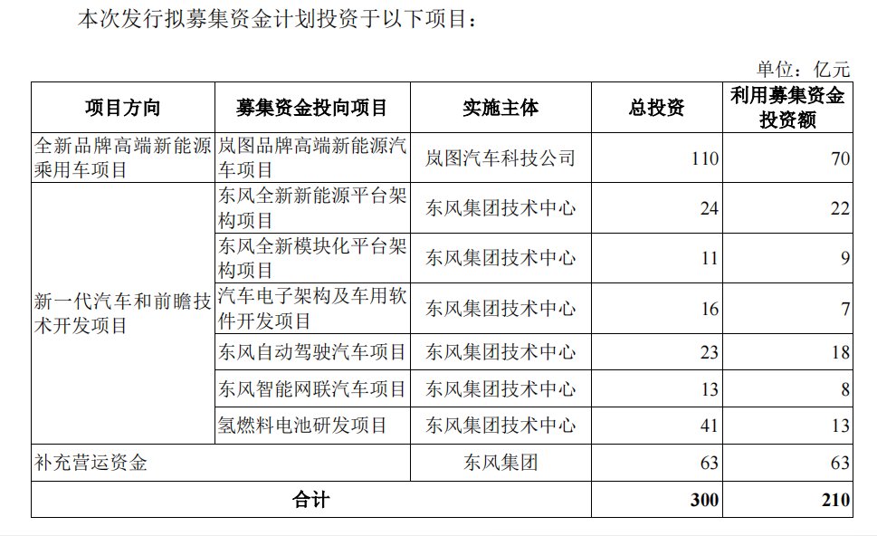 数据来源：公司招股说明书