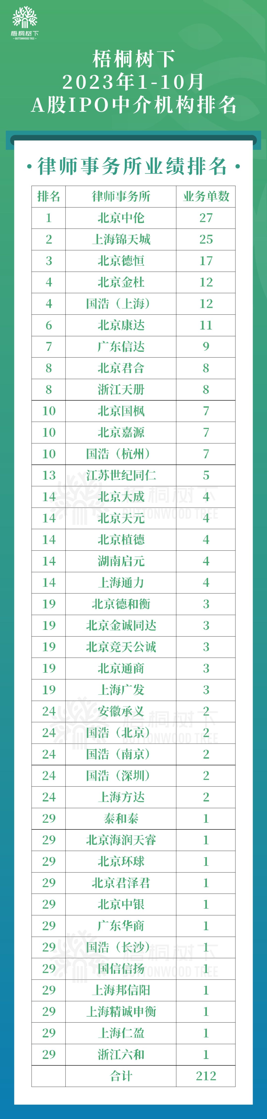 VC排行榜_投中2022-2023年度投资人榜单发布(2)