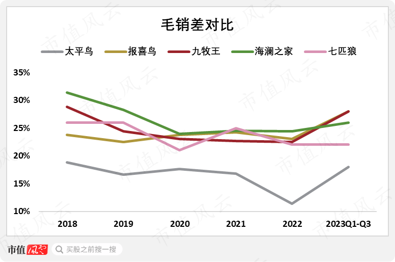 （来源：各企业财报）