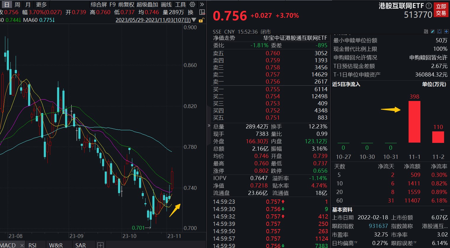 图片来源：Wind，截至2023年11月3日