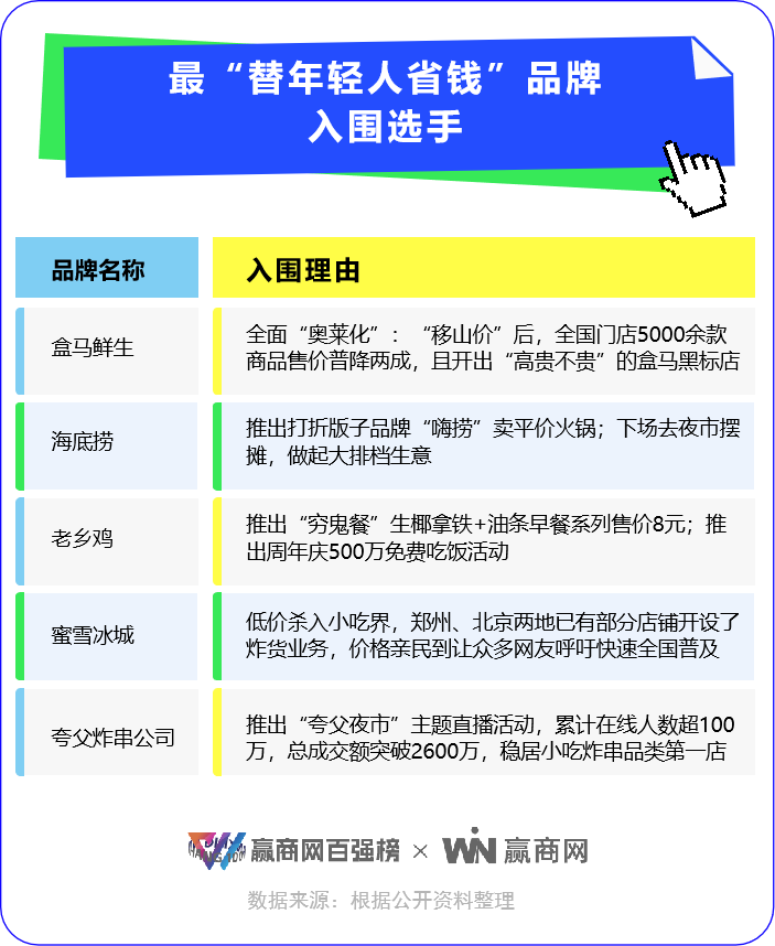 加盟水果捞排行榜_复古集市、非遗集市、后备箱集市、美食集市……江门这么多集市,好...(2)