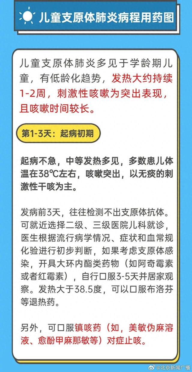 黑龙江儿童用药，守护成长每一程