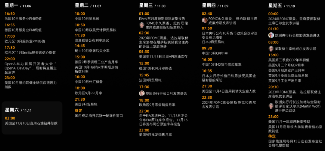 作者:东吴期货财富管理