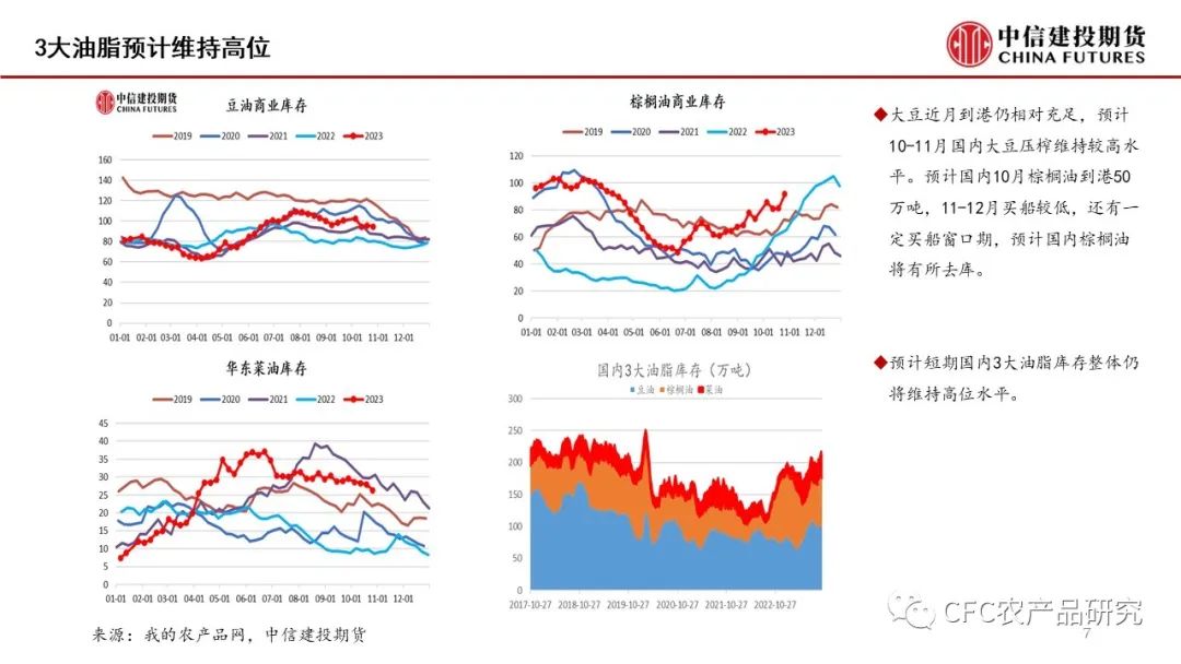 【菜系周报】年前菜系预计延续累库节奏