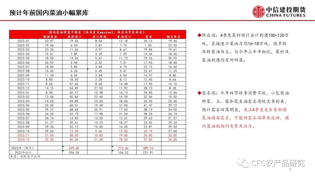 【菜系周报】年前菜系预计延续累库节奏
