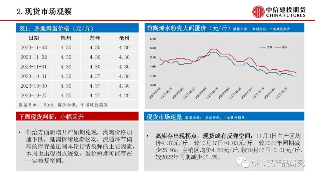 【生猪鸡蛋】生猪短期或有反弹 鸡蛋等待淘汰催化