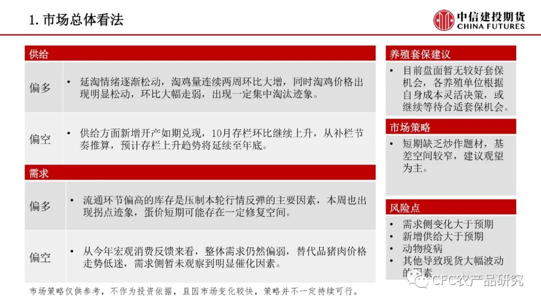 【生猪鸡蛋】生猪短期或有反弹 鸡蛋等待淘汰催化