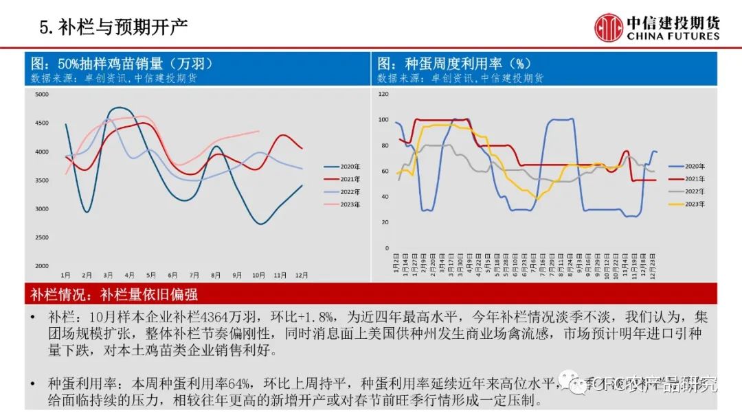 【生猪鸡蛋】生猪短期或有反弹 鸡蛋等待淘汰催化