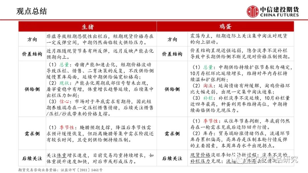 【生猪鸡蛋】生猪短期或有反弹 鸡蛋等待淘汰催化