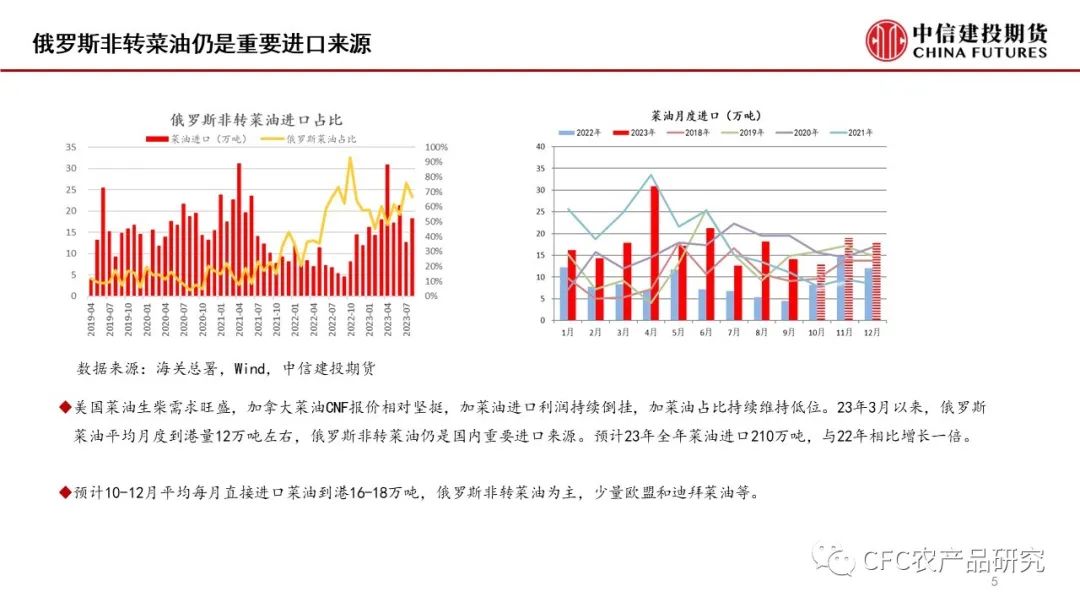 【菜系周报】年前菜系预计延续累库节奏