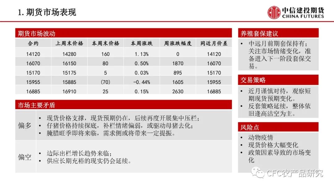 【生猪鸡蛋】生猪短期或有反弹 鸡蛋等待淘汰催化