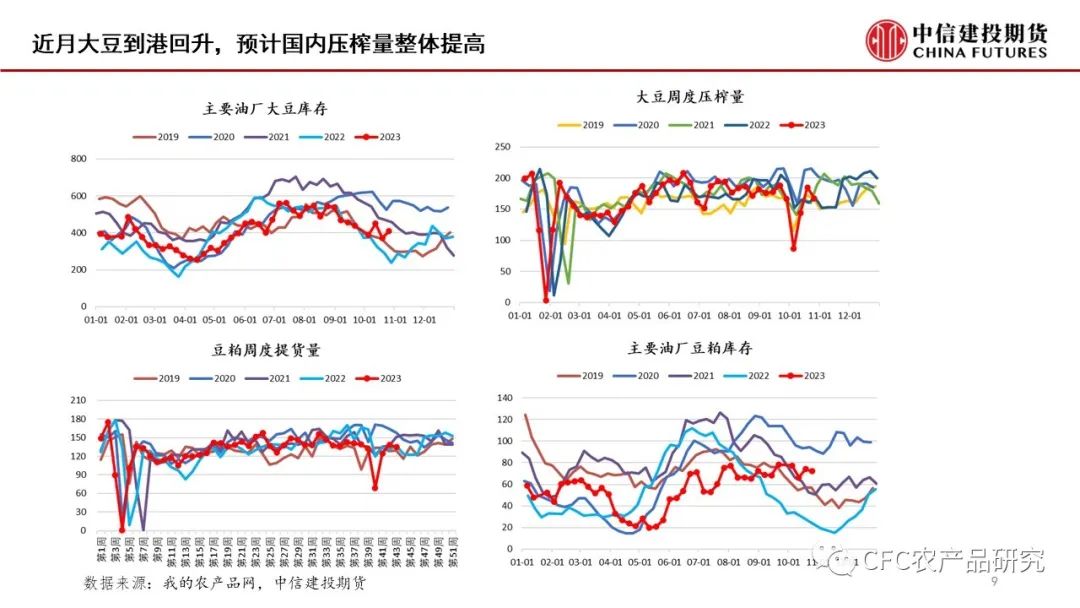 【菜系周报】年前菜系预计延续累库节奏