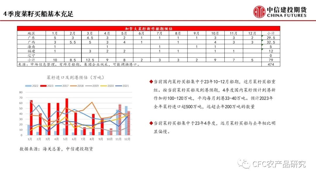 【菜系周报】年前菜系预计延续累库节奏