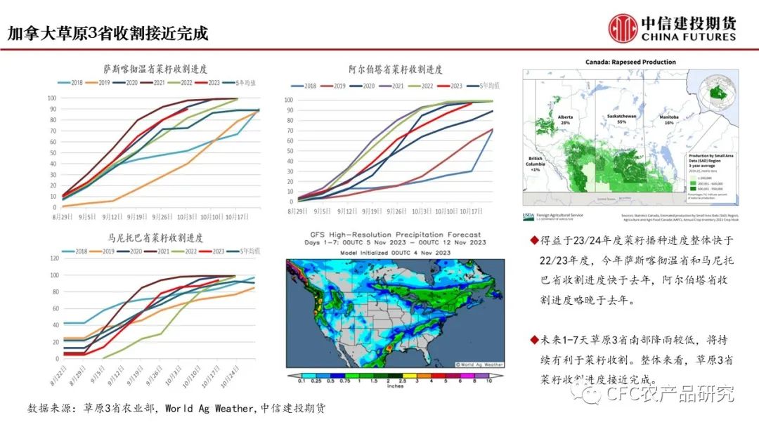 【菜系周报】年前菜系预计延续累库节奏