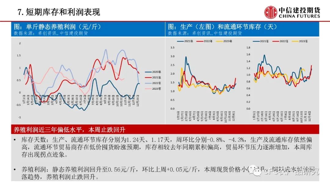 【生猪鸡蛋】生猪短期或有反弹 鸡蛋等待淘汰催化