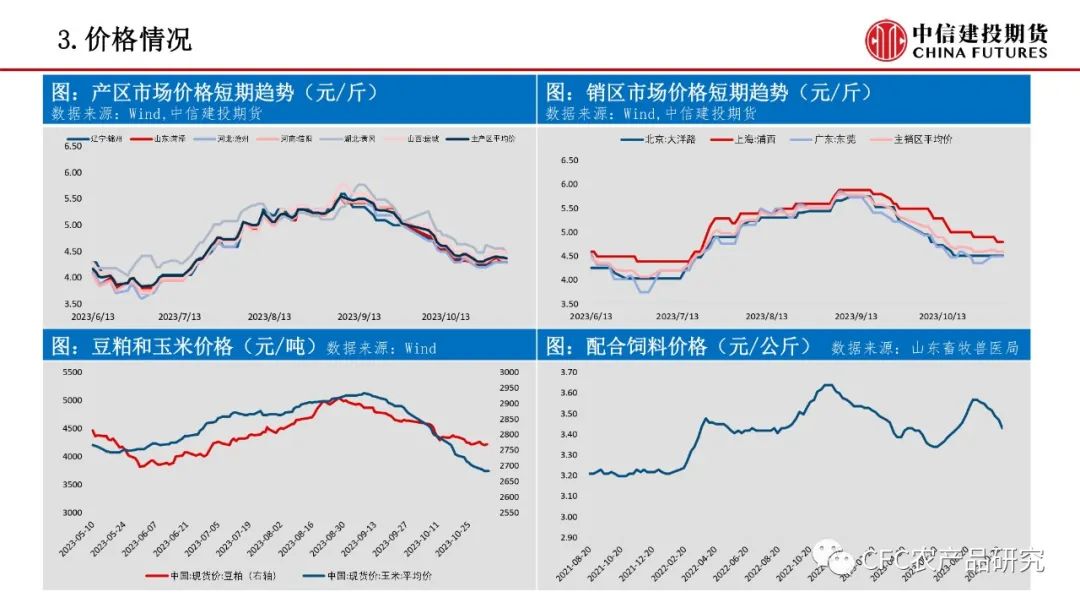 【生猪鸡蛋】生猪短期或有反弹 鸡蛋等待淘汰催化