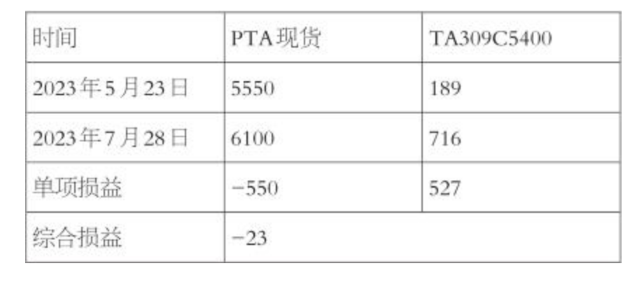 “高抛低吸”过时了！这家企业这样管理库存……