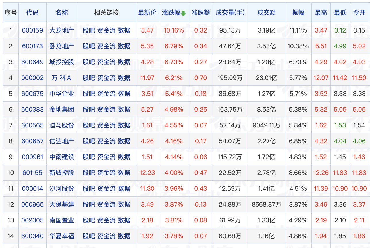 美区交易量排名的加密货币交易所- 加密货币交易所域银行“爆雷”恐慌退潮 地缘紧张局势缓和！苹果涨近2% 特斯拉市值增超2500亿元！黄金期货收跌