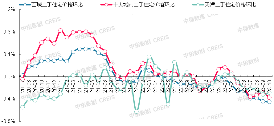 2023年10月十大城市二手房房價地圖|二手住宅_新浪財經_新浪網