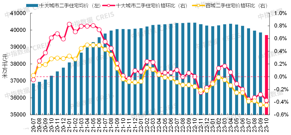 各地房价排行_最新最全!300城新房、二手房房价公布!