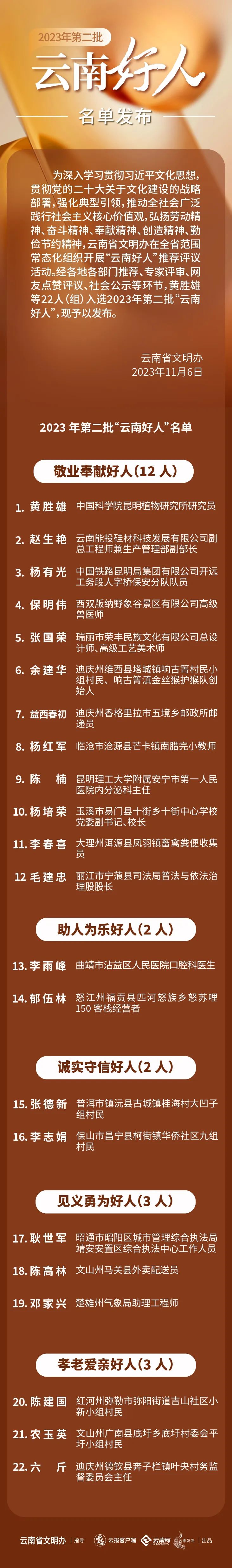 看看有没有你身边的人|云南省_新浪财经_新浪网