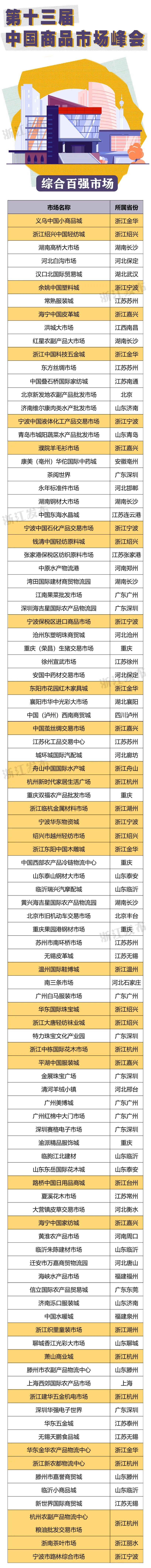 浙江点排行_我国浙江省大学最新排名,浙大稳居第一,浙工大超越211(2)