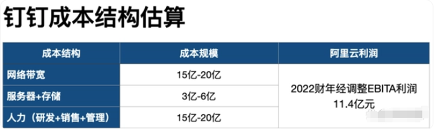 （图源：财经十一人）